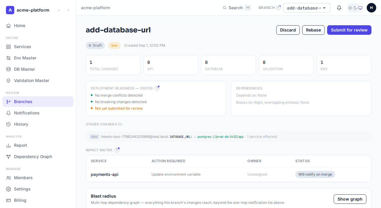 The branch detail page showing a 100/100 readiness score and the staged diff